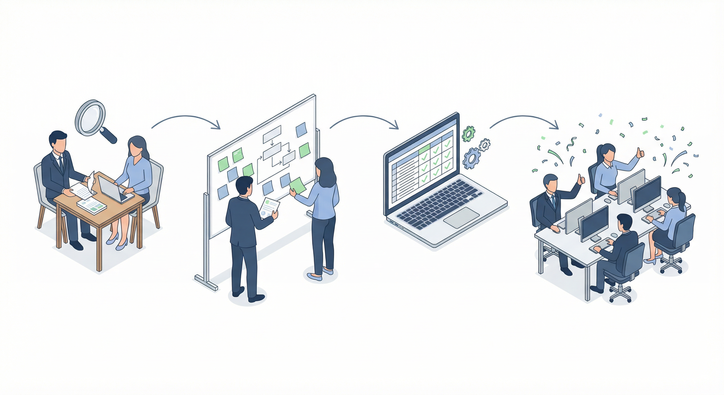 業務整理の4ステップ：ヒアリング、設計、自動化、導入サポート